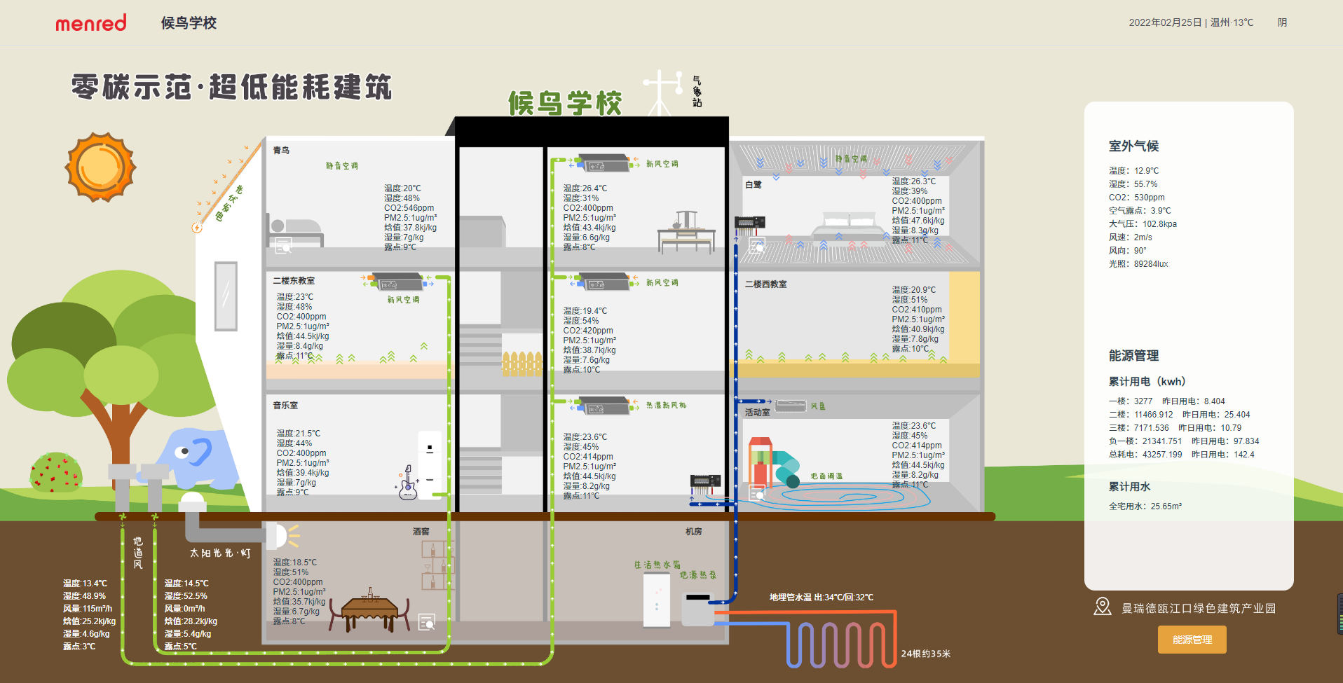 候鳥學校-全聯供系統空調